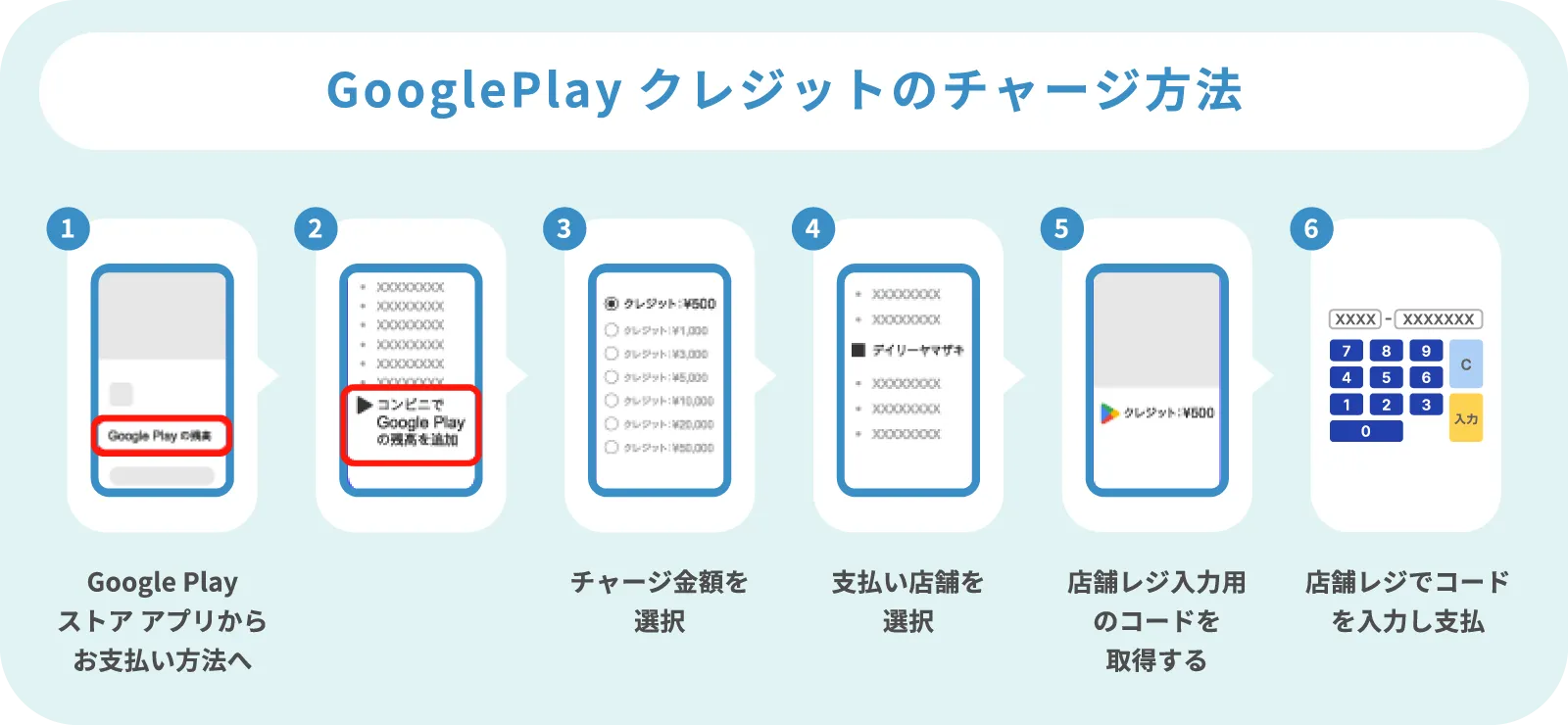 取り扱い店舗 | Google Play コンビニ決済