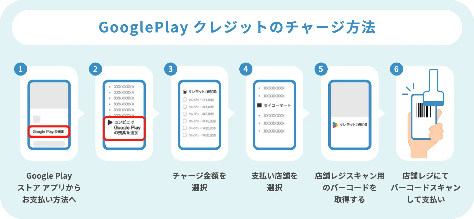 取り扱い店舗 | Google Play コンビニ決済