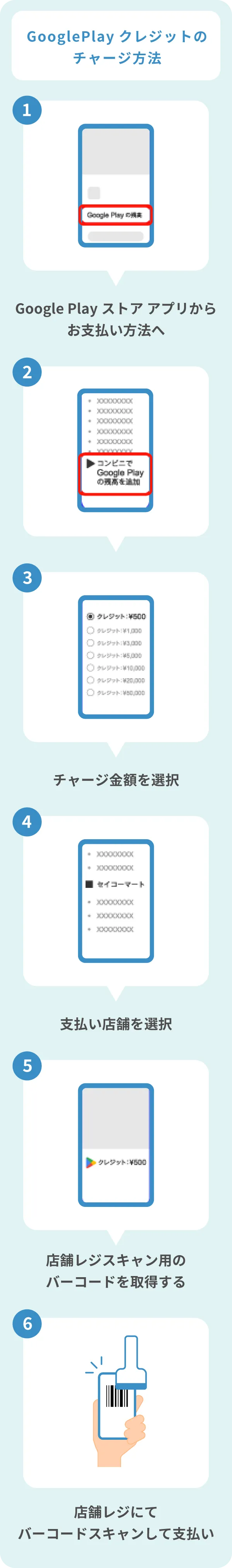 取り扱い店舗 | Google Play コンビニ決済
